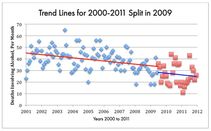 Graph-2-Trend-Lines-2000-to-2011