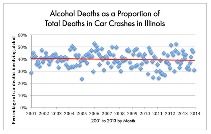 Graph-4-Alcohol-Deaths-as-Prop-of-Total-Deaths
