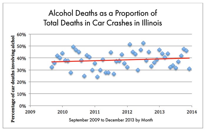 Graph-5-Alcohol-Deaths-Prop-Total