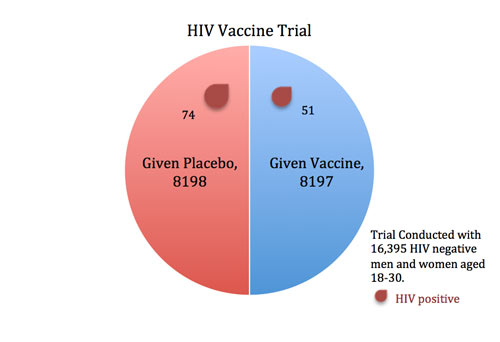comparisons_HIV